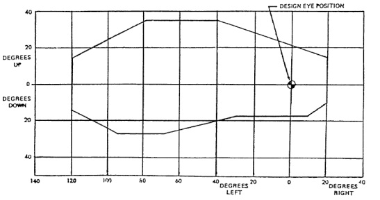 Graph that plots eye position - vertical axis is degrees up and down, and horizontal axis is degrees left and right